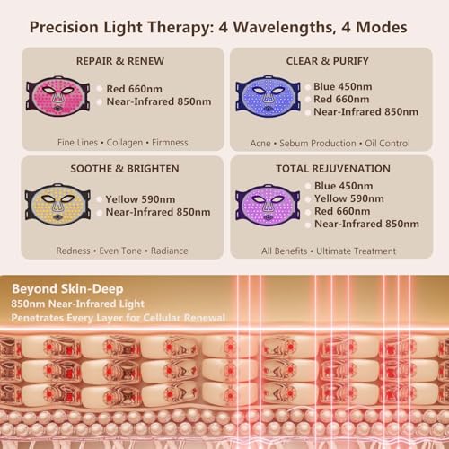 Red Light Therapy for Face, FDA-Cleared Red Light Therapy Mask, 336 LEDs Full Face Coverage & 4 Modes, Rechargeable Cordless At-Home Facial Skincare Device, Birthday Gifts for Women Mom Wife - Image 7
