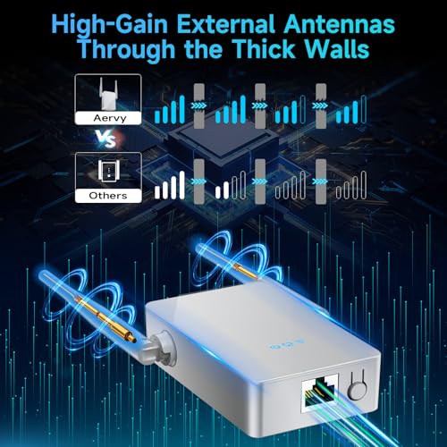 2026 WiFi Extender Signal Booster, New Gen Internet Booster for Home, 4X Faster, Covers up to 16,899 sq.ft, Wi-Fi Repeater with Ethernet Port, Wireless Long Range Amplifier, Easy Setup (White) by AERVY - Used condition - Image 7