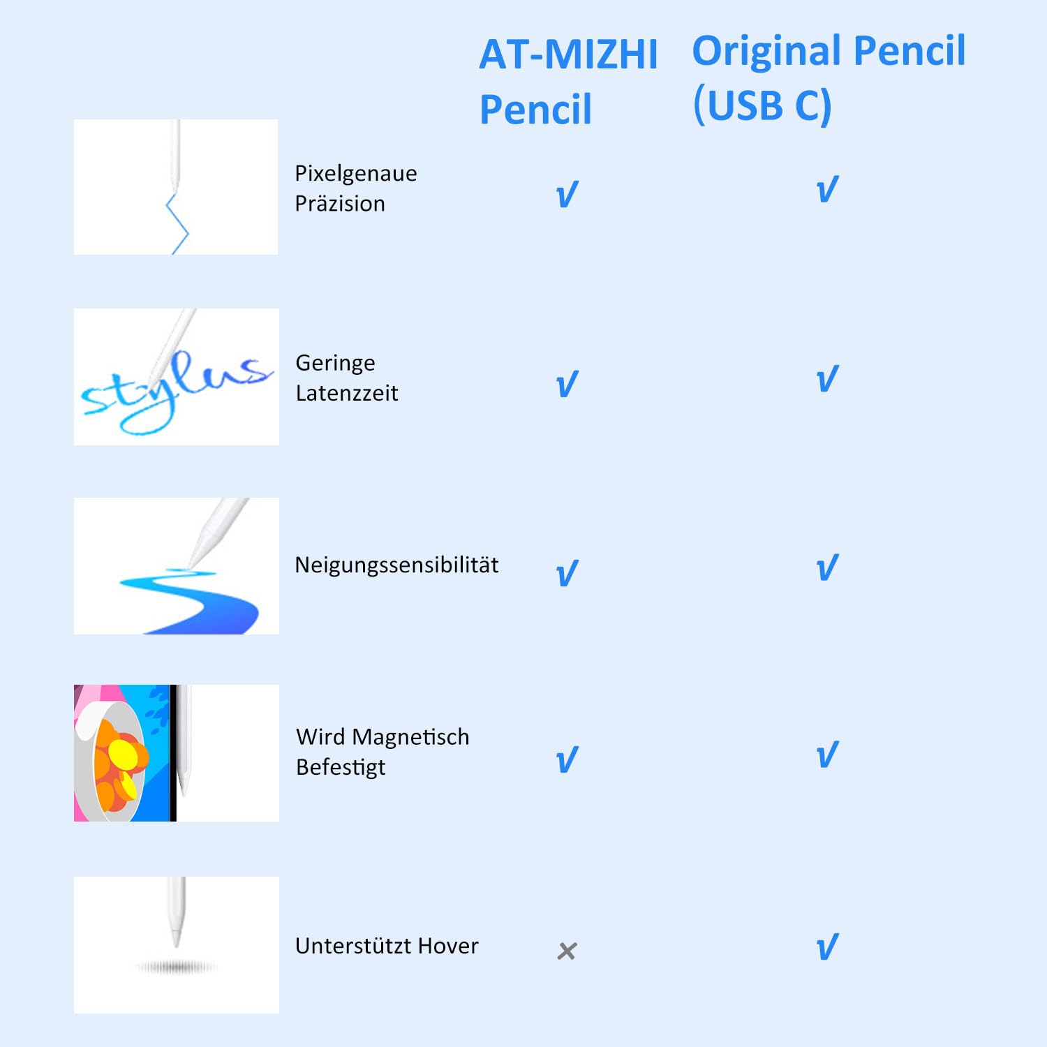 Stylus Stift für Apple iPad 2018-2025, Pencil für iPad A16/10./9/8/7/6, Pro M5/M4/13/12,9/11'', Mini 7/6/5, Air 13"/11"/5/4/3, Präzise Kontrolle, Magnetische