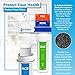 10 Pack Activated Carbon Block ACB Water Filter Replacement – 5 Micron, 10 inch Filter – Under Sink and Reverse Osmosis System