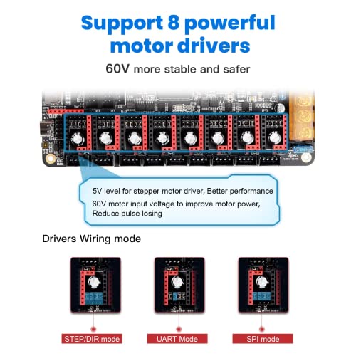 BIGTREETECH Octopus Pro V1.0.1(H723) 32bit Control Board Upgrade 550Hz STM32H723ZET6, Support Klipper Marlin High-Speed Printing 8 Stepper Motor Driver DIY & Raspberry Pi Operating Systems