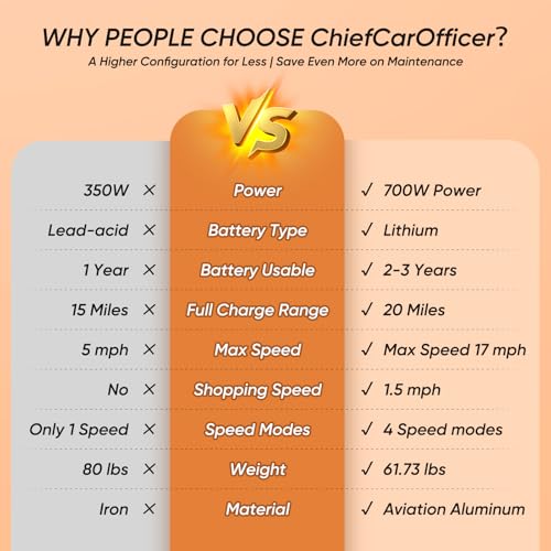 ChiefCarOfficer 3 Wheel Mobility Scooters for Seniors Foldable Travel Scooter Airline Approved Folding Handicap Scooters for Adults Lightweight Collapsible Electric Mobility Scooter Adults 300 lbs