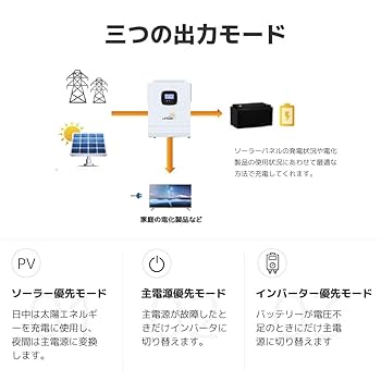 3000w　リョクエン　ハイブリッドインバーター　HSI3000U Amazon.co.jp: LVYUAN（リョクエン）3000W 正弦波 ハイブリッド