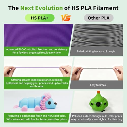 Image of FLASHFORGE High Speed PLA+ 3D Printer Filament Purple, Enhanced Melt Flow for Faster, Smoother Prints, 500mm /s Rapid Printing, Feature Sleek Matte Finish, Rich and Solid Color