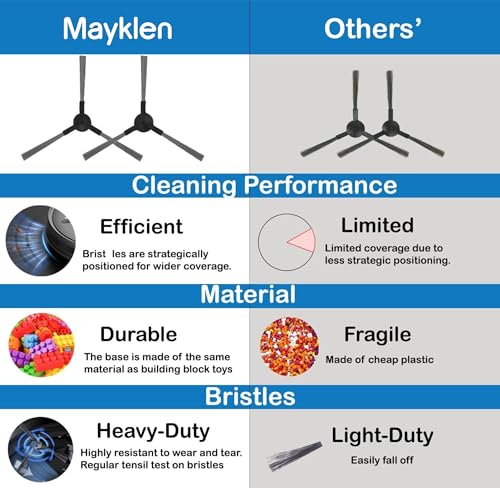 Image of Mayklen 2 Pcs Side Brushes Compatible with Mi Robot Vacuum-Mop P Spare Parts Replenishment Kit for Mi Robot Vacuum Cleaner, Mi Vacuum Robot Replacement Accessories Replacement Parts for Mi Mop P