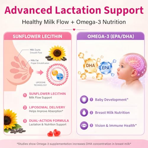 Lactation Supplement for Breastfeeding Moms, Postpartum Lactation Support Gummies with Milk Thistle & Postnatal Vitamins for Milk Supply Increase, Postpartum Recovery & Calm Support - Vegan, 60 Count — view 6