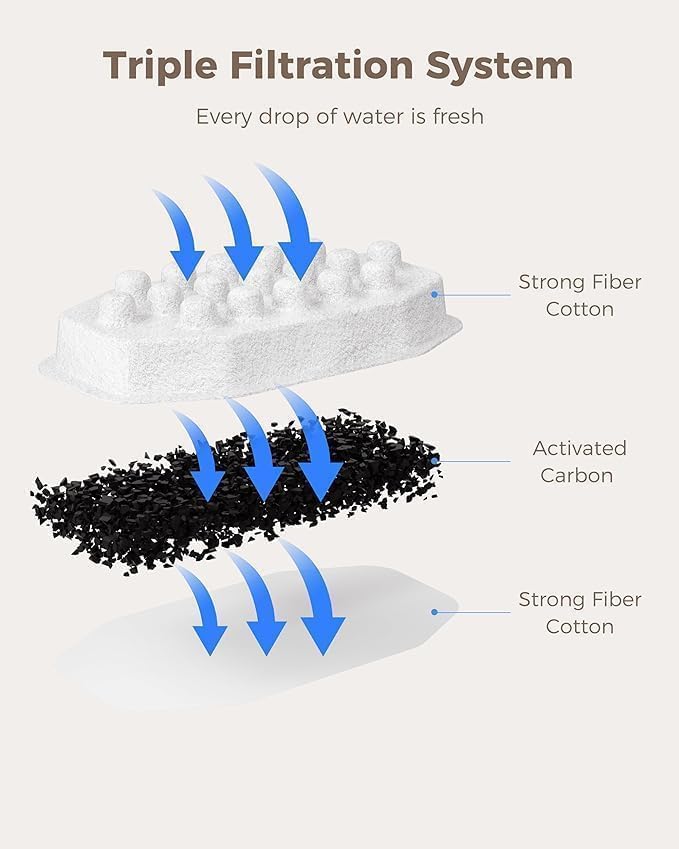 Miniatura 3 de Paquete de 8 filtros oficiales de repuesto para fuentes de agua para gatos y esponjas de prefiltro para fuente de agua para mascotas de acero