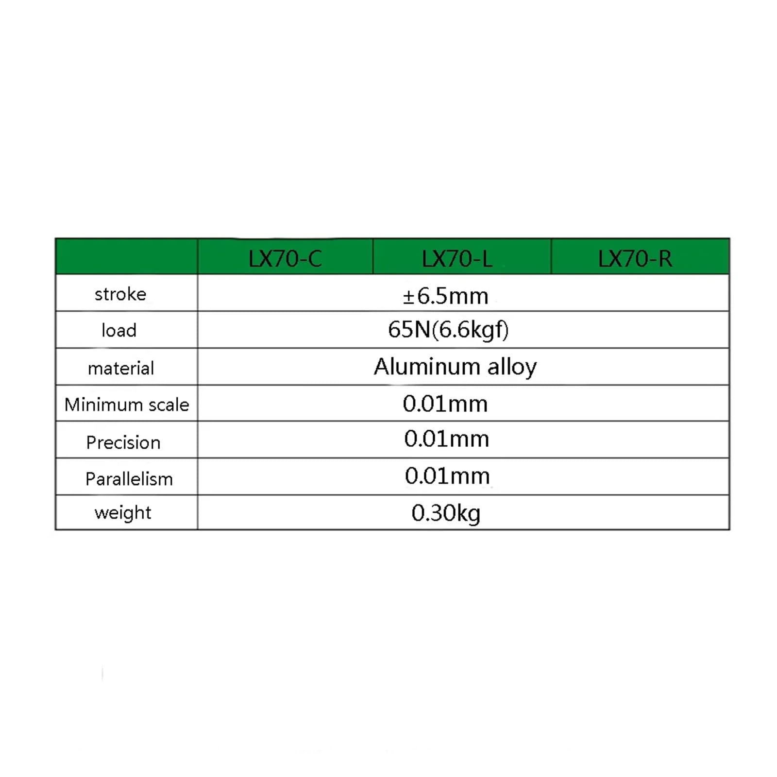 Oś X 70 * 70 mm Platforma przycinająca Przesuw ręczny Precyzyjny liniowy stolik Strojenie łożysk Stół przesuwny LX70-L LX70-C LX70-R(LX70-C)