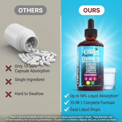 Clean Nutraceuticals Lymphatic Drainage Drops