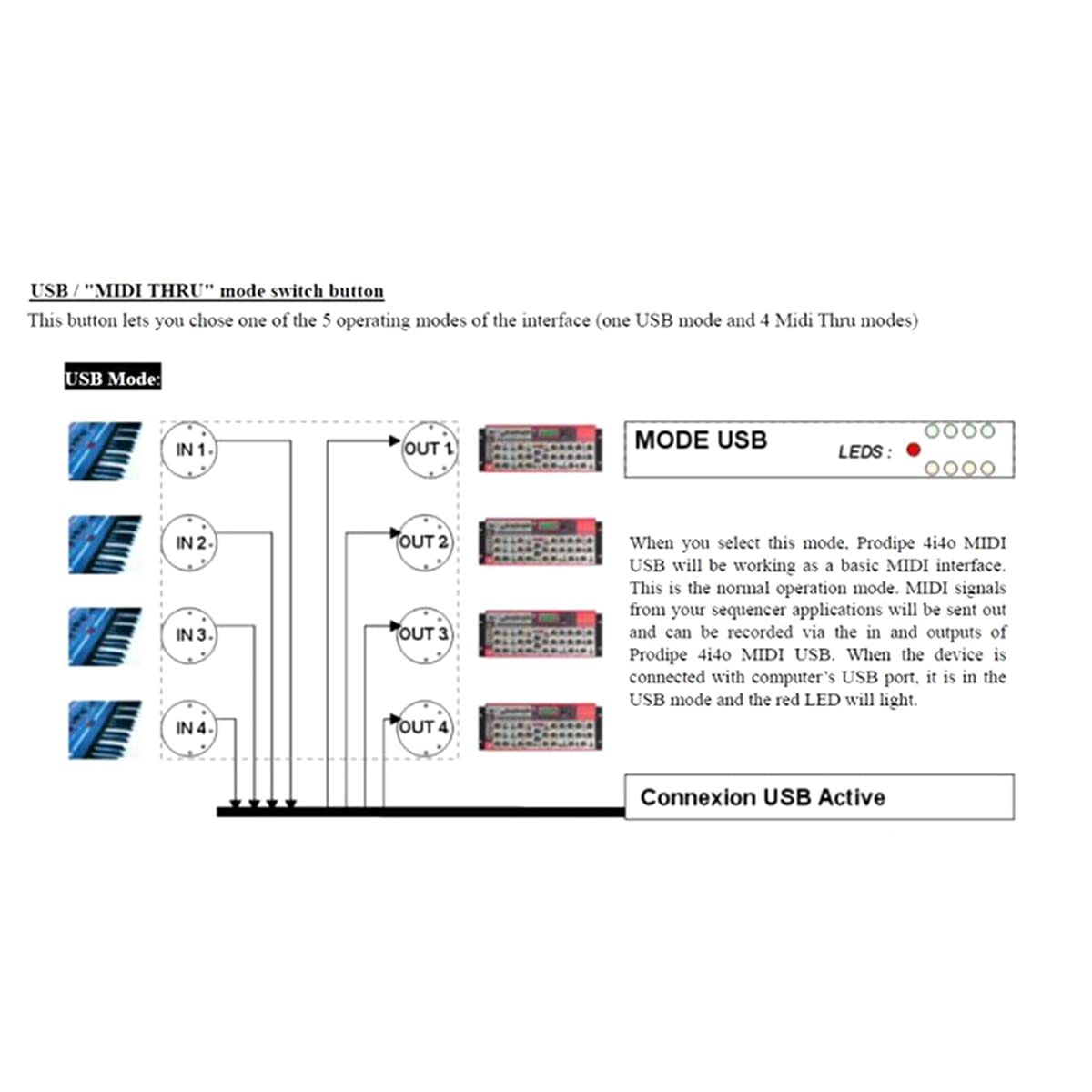 MIDI Box Music Instruments USB MIDI Interface Thru Box 64 MIDI Channels