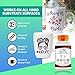 Sublimation Coating - 250ml Universal Coating Kit for Mugs, Tumbler, Ceramics, Wood, Glass, Metal - Sublimation Liquid Coating, Durable, High Gloss Finish - Sublimation Supplies and Accessories Kit