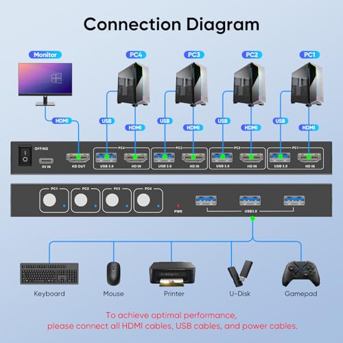 Steetek STK-S7415H Usb 3.0 Hdmi Kvm Switch 1 Monitors 4 Computers, 4K@60Hz Kvm Switches thumb #4
