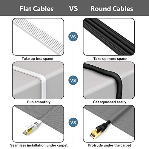 Cable Ethernet Cat 8 plano 100ft con conector RJ45 blanco miniatura 6