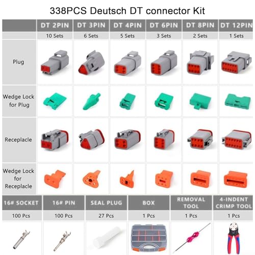 Connecteurs électriques nylon DTM DTP DRB automobile avec pince