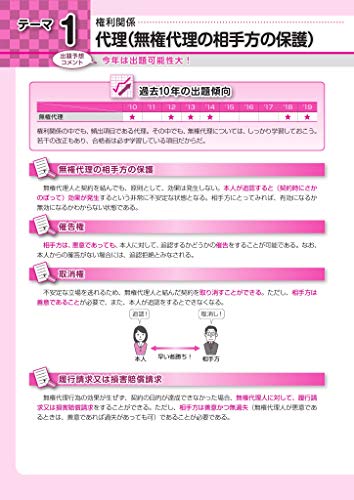 宅建合格者がオススメの模擬試験 模試 を解説 宅建合格者がオススメの模擬試験 模試 を解説