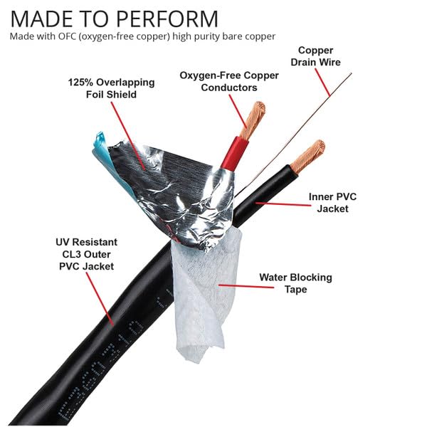 Audtek 500 ft. 16/2 AWG OFC Shielded Direct Burial Speaker & Lighting Wire UL/CL3 Rated Black