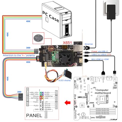 Image of Geekworm X651 Open Source PCIe Version KVM Over IP Kit for Raspberry Pi CM4 | Supports KVM V3, PoE, BIOS-Level Remote Access, ATX Power Control, Gigabit Ethernet, Video Capture