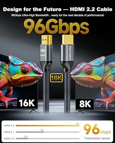 16K HDMI 2.2 Cable 96Gbps 6FT, Ultra High Speed 16K@60Hz 8K@120Hz 4K@480Hz HDMI Cable, HDCP 2.3,HDR10,eARC,Lip, VRR HDMI Cords Compact & Soft for RTX 5090/Gaming PC/PS5/Xbox/HDTV/Monitor