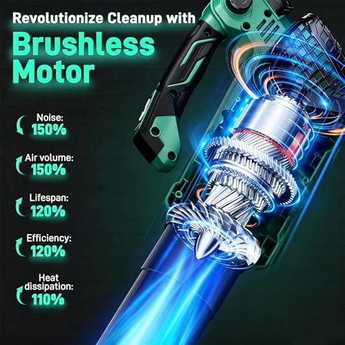 Image of KIMO Leaf Blower Cordless with Battery and Charger, 800CFM /300MPH, Precision Adjustment Handle, 3Speeds w / Visual Panel, Lightweight, 2 Extended Tube, 2* 2.0 Battery Powered Leaf Blowers for Lawn Care