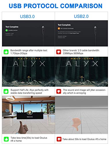 NEWZEROL In totaal 6 m / 20 ft type C stabiele datakabel compatibel met Quest/Quest 2 Link Steam VR, verlengkabel met… - Image 4