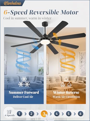 Image of Fanbulous 72 Inch Outdoor Ceiling Fans with Lights,Black