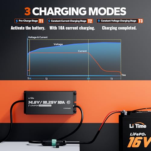 Image of LiTime 12V /16V 10A LiFePO4 Charger, IP65 Waterproof, 14.6V /18.25V Output