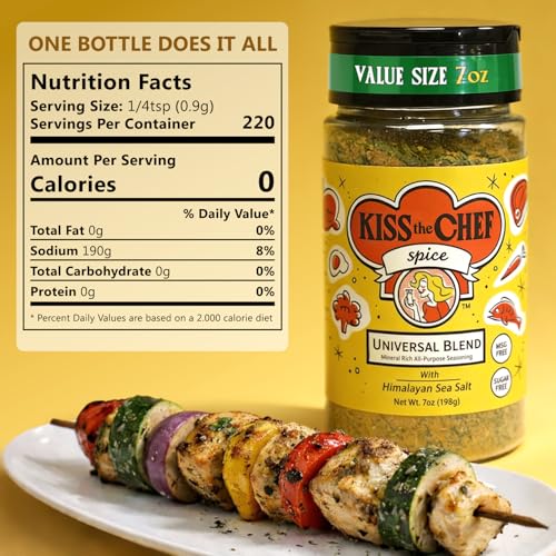 Spice Blend For Chicken
