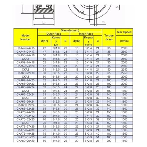 Roulement à cames GC-A25105T embrayages unidirectionnels roue libre mécanique