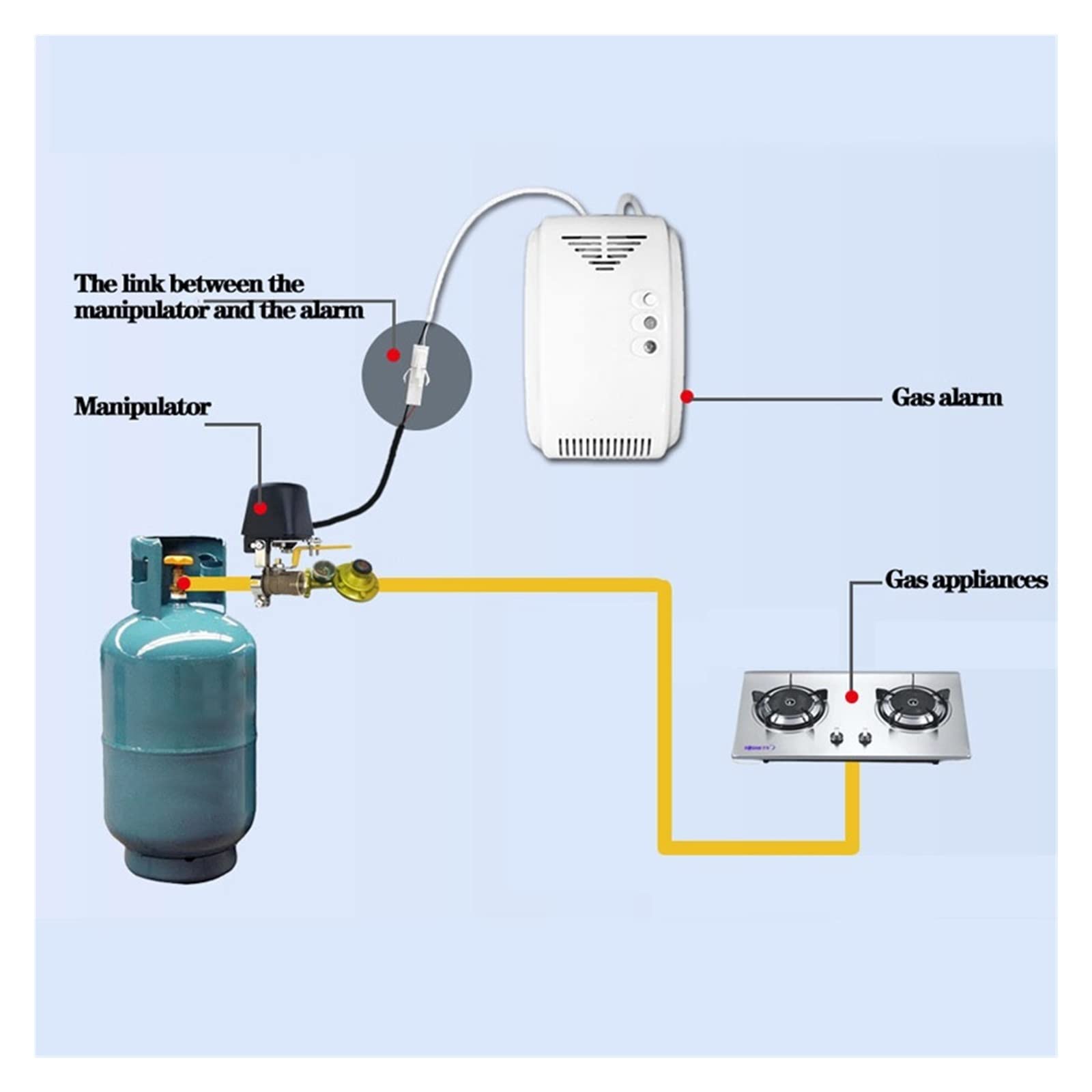 Sensore rilevatore di gas DC12V ad alta stabilità con funzione di rilevamento automatico dei guasti for il suono di allarme flash a LED for camper camper domestico per roulotte, camper, barca, camper