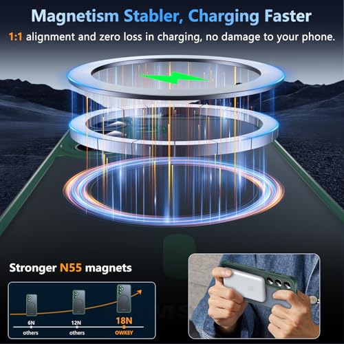 Image of OWKEY Magnetic for Samsung S25 Case, Samsung Galaxy S25 5G Magsafe Case with Screen Protector Protective Shockproof Rugged Military Grade Drop Protection Phone Case for Samsung Galaxy S25 (Green)