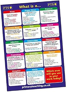 3 English Literacy Grammar What Is A. Childrens Pupils School Classroom Display Posters Pack A2 Primary Teaching Services