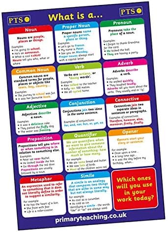 3 English Literacy Grammar What Is A. Childrens Pupils School Classroom Display Posters Pack A2 Primary Teaching Services