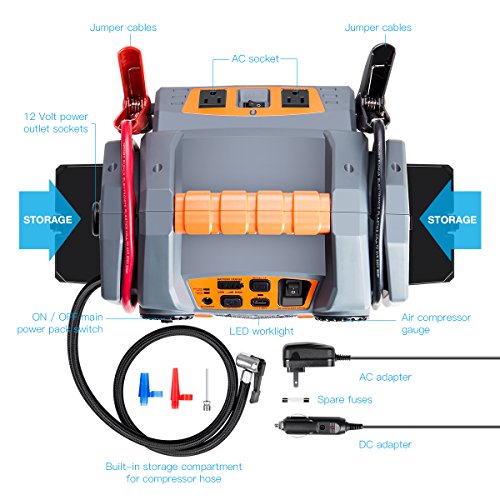 POTEK Portable Power Source:1500 Peak/ 750 Instant Amps Jump Starter, 300W Inverter,150 PSI Air Compressor