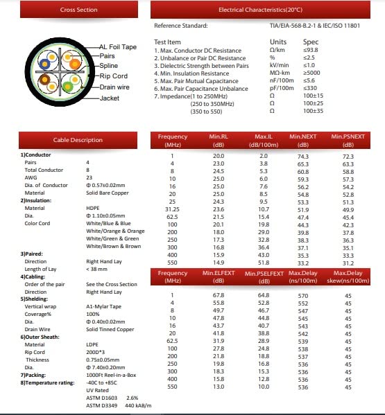 DC-2021 - Outdoor CAT6 Shielded FTP - 305 M/ 1000 FT