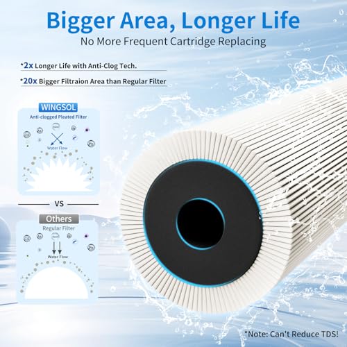 Image of WINGSOL Water Filter for Sink Faucet, Anti-Clogged, NSF /ANSI 42&53 Long-Lasting Pleated Filter Reduce PFAS /Lead /Chlorine /Odor /Sediment, Quick Change EZ Install Slim Under Sink Water Filtration System