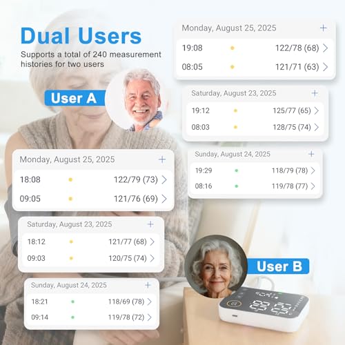 Blood Pressure Monitor Upper Arm - Bluetooth iOS & Android Compatible One-Button Operation Voice Broadcast Large LED Display Backlit 2x120 Memory Adjustable Cuff 8.7"-16.5" with Storage Bag Black