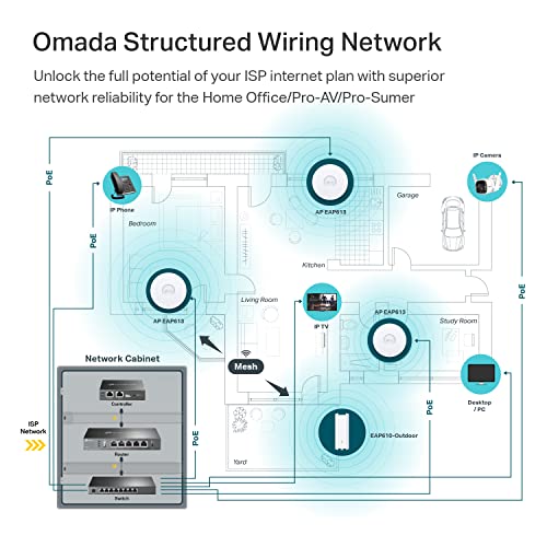 Omada AX1800 Wireless Access Point, w/o DC Adapter, 5yr Warranty(EAP613) - image 7
