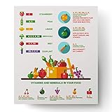 Alimentos saludables Cartel de Arte de la Salud de la Cocina de la Pared Comer decoración de Frutas orgánica Comer Vegan fitne Vegetales de vitaminas vivero Aprendizaje