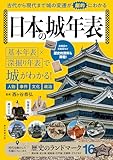 古代から現代まで 城の変遷が劇的にわかる 日本の城年表