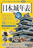 古代から現代まで　城の変遷が劇的にわかる　日本の城年表