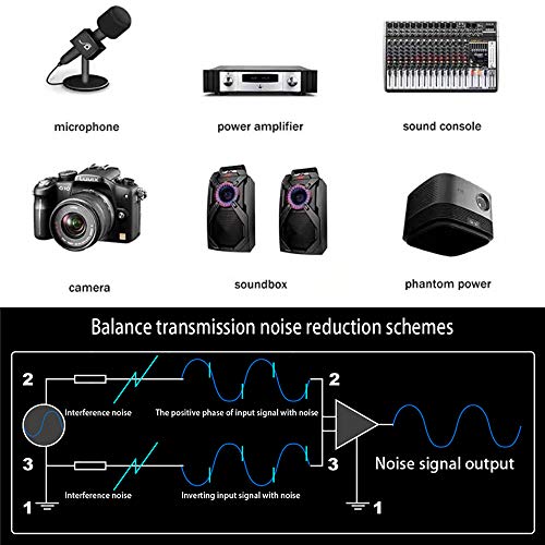 Xlr Cable 10Ft 2Pack, Balanced 3 Pin Male To Female For Microphones, Lights, Speakers，Mixer，Amplifier And Audio Device(Pure Copper Conductors) (3M(10Ft), Blue) #TOP6