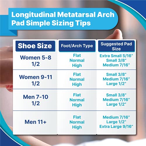 Hapad Longitudinal Metatarsal Arch Pads, Extra Small, Pack Of 3 Pairs #TOP5