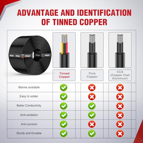 Image of Nilight 100FT 14AWG 3 Conductor Wire Tinned Copper Red Black Yellow