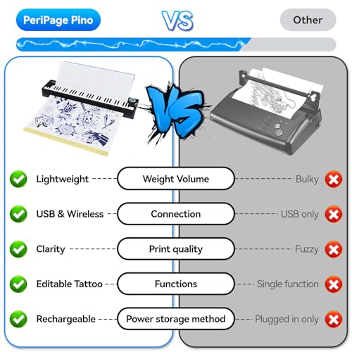 Image of PeriPage P90-Pino Wireless Tattoo Stencil Printer, Thermal Tattoo Machine with Inkless Tech, Inspired by Piano Design Portable Tattoo Printer Kit Compatible with Phone, Pad & PC