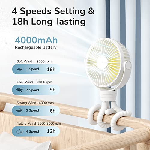 Image of JISULIFE Portable Stroller Fan 4000mAh Battery Operated with 4 Speeds, USB Rechargeable Mini Fan with 360Rotatable Flexible Tripod for Handheld /Desk /Car Seat /Treadmill /Travel -Starlight White