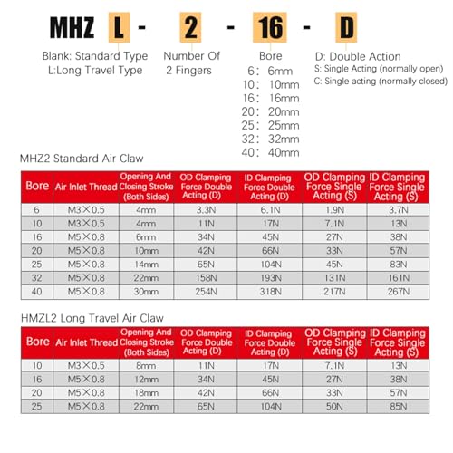 Cilindro de dedo neumático MHZ2-16D de 2 dedos para automatización industrial 4