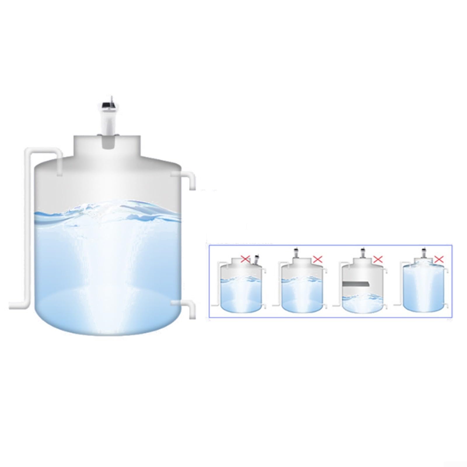Kabelloser Wasserstandsanzeiger 1-5 m Reichweite, 4,3 Zoll Display Tank Monitor mit Alarm bei niedrigem Niveau, IP65 wetterfester Sensor für und Heimgebrauch, Weiß