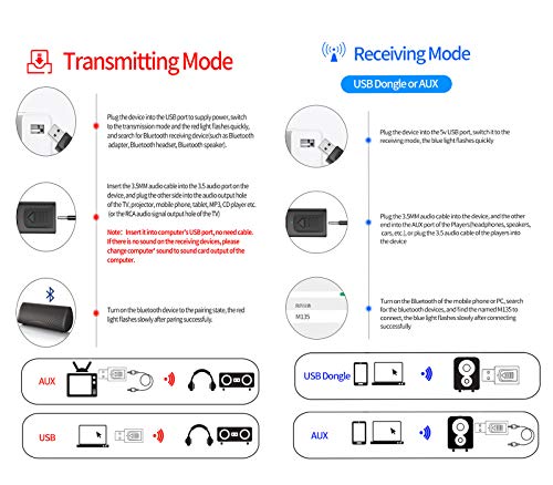 GeekerChip Adattatore Bluetooth USB per Audio,Ricevitore/Trasmettitore Bluetooth 5.0 USB,Adattatore Wireless Portatile per TV/Auto/Laptop con Jack AUX-in 3,5mm Denoise HiFi Music