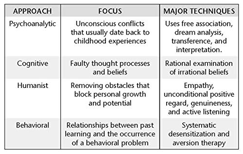 Ap® Psychology Crash Course, 2Nd Ed., Book + Online: Get A Higher Score In Less Time (Advanced Placement (Ap) Crash Course) #TOP5