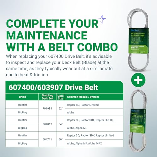Image of BlueStars 607400 Pump Drive Belt | Aramid Cord | 50.75 inch x 1 /2 inch